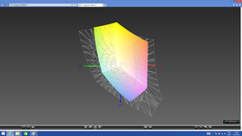 Color space coverage sRGB