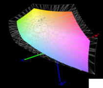 Comparison: sRGB color space and iMac (transparent)