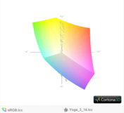 Yoga 3 14 vs. sRGB