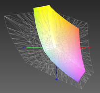 46.68% of AdobeRGB color space is covered.