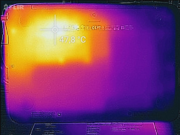 Heat emissions - High Load - Below