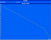 Minimum runtime (Classic Test)