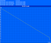 Minimum battery life