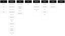 officially supported smartphones