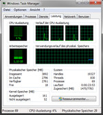 4 cores thanks to hyper-threading