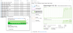 No more waiting times thanks to the extremely fast PCIe-SSD.