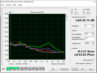 Noise profile, PX60 6QD