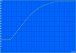 Charge graph