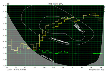 Speaker characteristics ThinkPad T440 100% volume (white noise - yellow, pink noise - bright yellow)