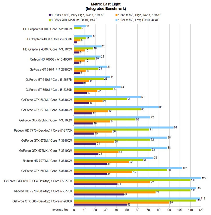 how to add metro last light benchmark to steam big picutre