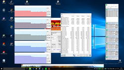 Clock rate Prime95 + FurMark