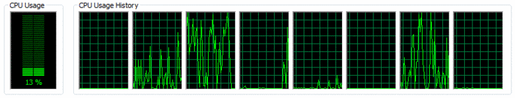 Already known: Eight "cores" thanks to hyper-threading