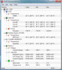 Idle temperatures