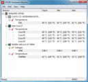 Temps at idle