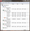 Full load temperatures