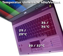 Addon: The hard disk heated up to 50°C after the hard disk test.