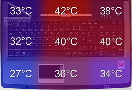 Temperature of the top and the bottom of the L715.