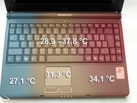 Temperature measurement