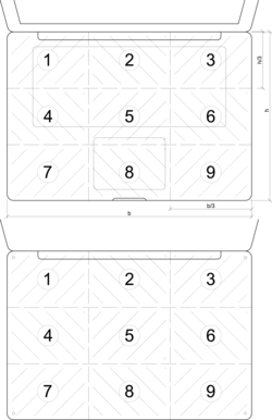 Measurement quadrants for the surface temperature