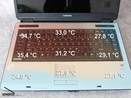 temperature measurement