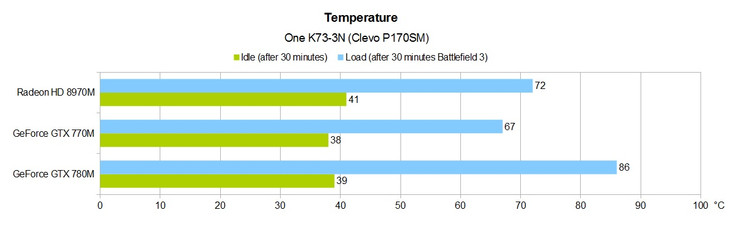 Amd radeon hd8970m driver windows 2025 10