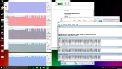 Prime95 CPU-stress during the course of the test