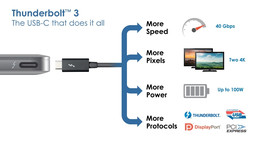 Source www.thunderbolttechnology.net