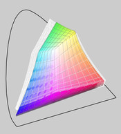 X500 (transparent) versus sRGB color space