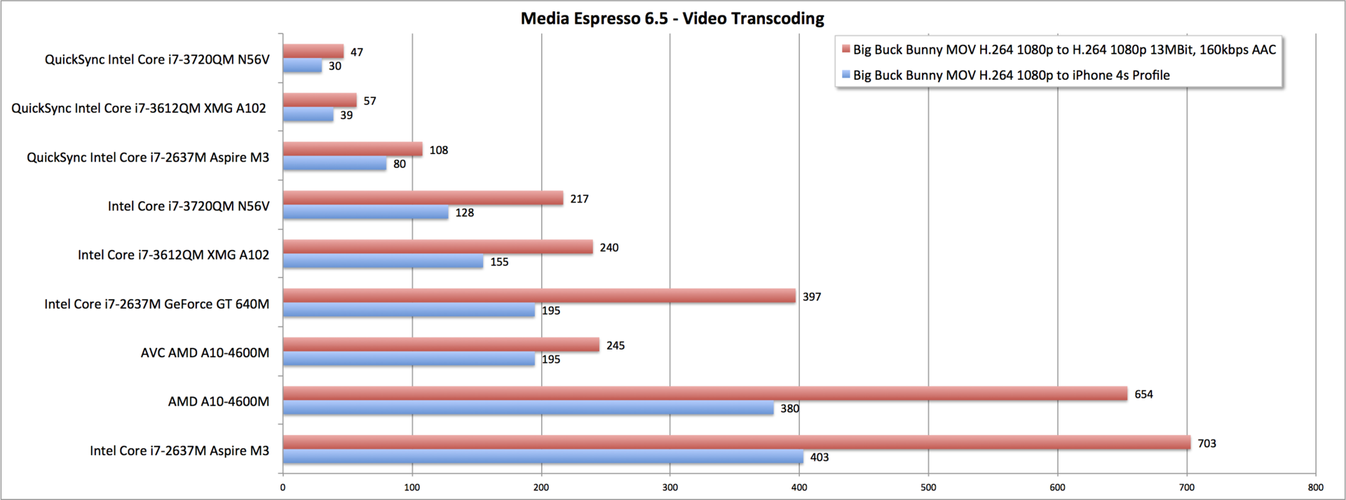 Ivy Bridge Cpu Comparison Chart