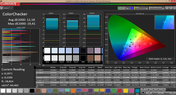 CalMAN ColorChecker