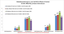 Video conversion