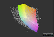 Asus G75VX-T4020H vs. AdobeRGB (grid)