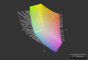 Alienware M17x R4 vs. AdobeRGB (grid)