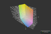 Nexoc M507II vs. AdobeRGB (grid)