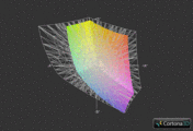 Medion Erazer X6815 vs. AdobeRGB (grid)