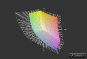Schenker XMG A523 vs. AdobeRGB (grid)
