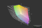 Schenker W503 vs. AdobeRGB (grid)