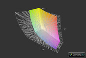 Schenker XMG P703 vs. AdobeRGB (grid)