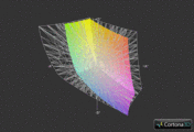 Gigabyte P2532N vs. AdobeRGB (grid)