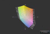 Schenker XIRIOS W710 vs. sRGB (grid)