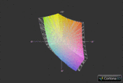 Packard Bell EasyNote LS11 vs. sRGB (grid)