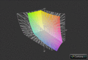 sRGB vs. Dell XPS 15 (grid)