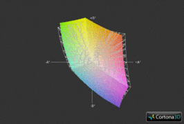 Schenker XMG A502 vs. sRGB (grid)