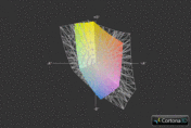 Asus U46SV-WX036V vs. sRGB (Grid)