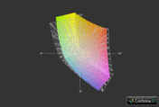 Deviltech Fragbook vs. sRGB (grid)