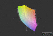 Gigabyte P2532N vs. sRGB (grid)