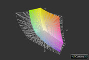 Gigabyte P34G vs. AdobeRGB (Grid)