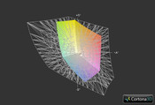 MSI GE40 vs. AdobeRGB (grid)