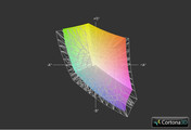 Lenovo IdeaPad Y510p vs. sRGB (grid)