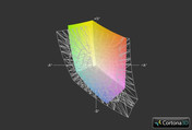 HP Envy 15-j011sg vs. sRGB (grid)